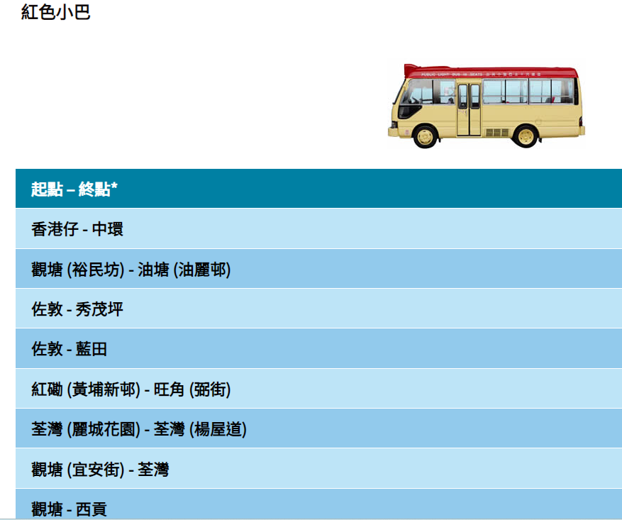 公共交通費用補貼計劃涵蓋的公共交通服務如巴士、港鐵等