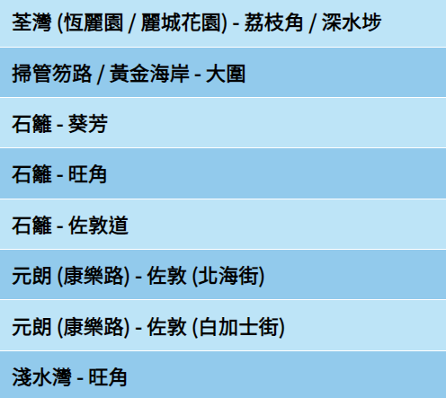 公共交通費用補貼計劃涵蓋的公共交通服務如巴士、港鐵等