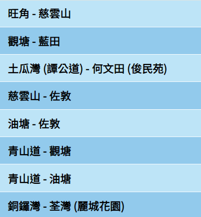 公共交通費用補貼計劃涵蓋的公共交通服務如巴士、港鐵等