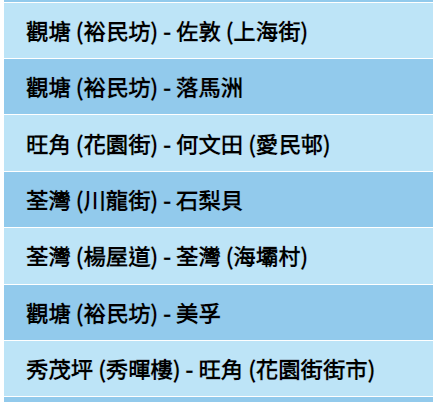 公共交通費用補貼計劃涵蓋的公共交通服務如巴士、港鐵等