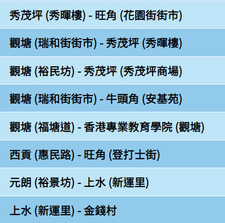 公共交通費用補貼計劃涵蓋的公共交通服務如巴士、港鐵等
