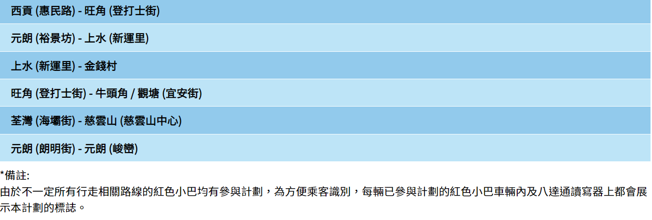 公共交通費用補貼計劃涵蓋的公共交通服務如巴士、港鐵等