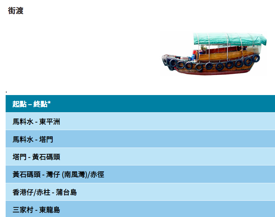 公共交通費用補貼計劃涵蓋的公共交通服務如巴士、港鐵等