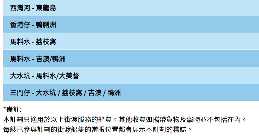 公共交通費用補貼計劃涵蓋的公共交通服務如巴士、港鐵等