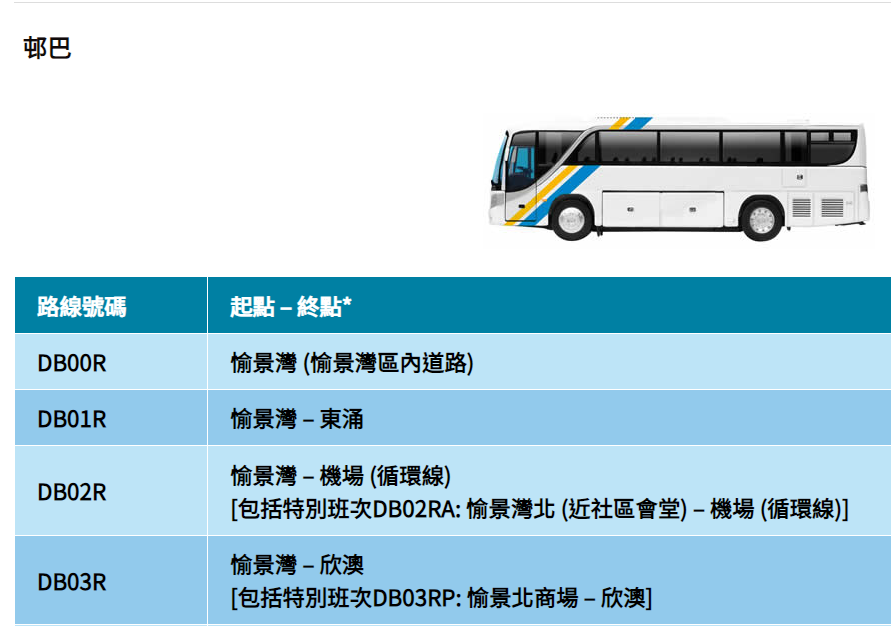 公共交通費用補貼計劃涵蓋的公共交通服務如巴士、港鐵等