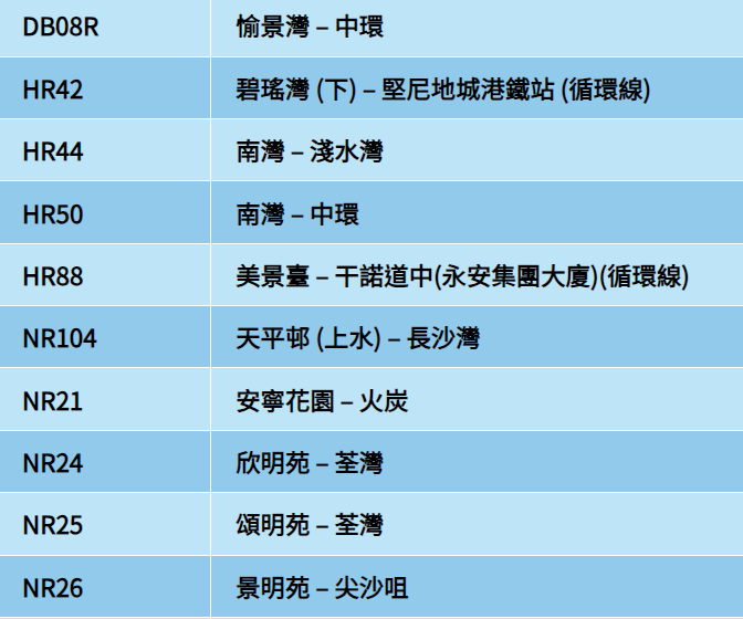 公共交通費用補貼計劃涵蓋的公共交通服務如巴士、港鐵等