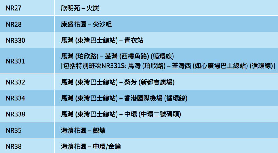 公共交通費用補貼計劃涵蓋的公共交通服務如巴士、港鐵等