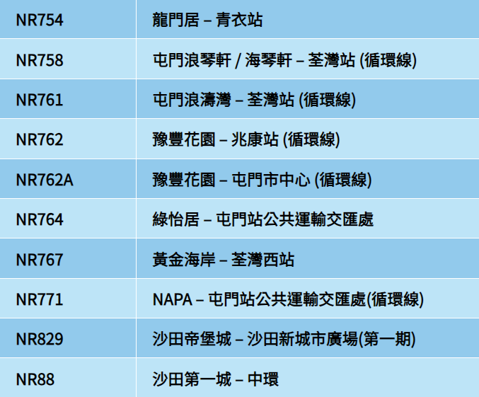 公共交通費用補貼計劃涵蓋的公共交通服務如巴士、港鐵等