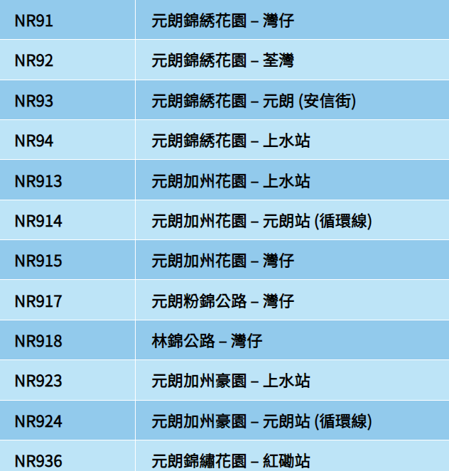 公共交通費用補貼計劃涵蓋的公共交通服務如巴士、港鐵等