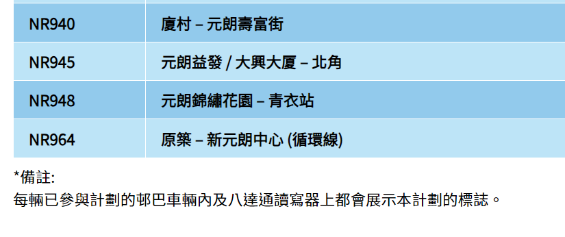 公共交通費用補貼計劃涵蓋的公共交通服務如巴士、港鐵等