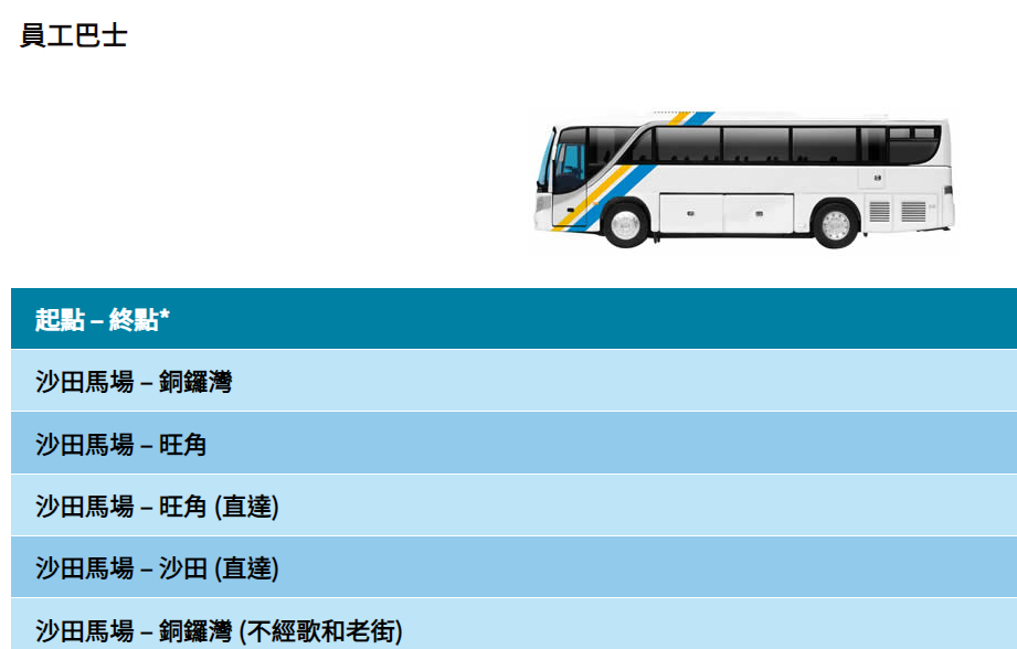公共交通費用補貼計劃涵蓋的公共交通服務如巴士、港鐵等