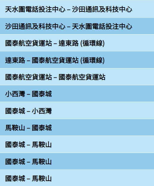 公共交通費用補貼計劃涵蓋的公共交通服務如巴士、港鐵等