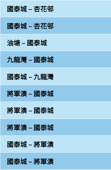 公共交通費用補貼計劃涵蓋的公共交通服務如巴士、港鐵等