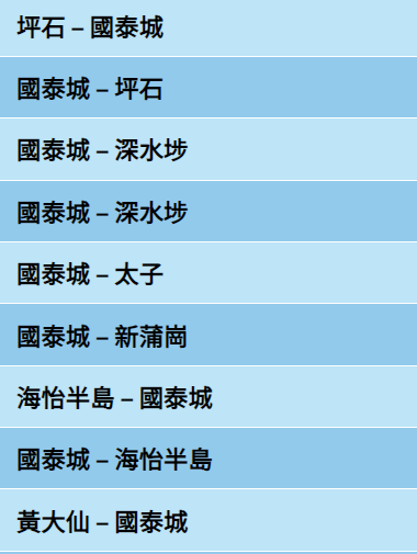 公共交通費用補貼計劃涵蓋的公共交通服務如巴士、港鐵等