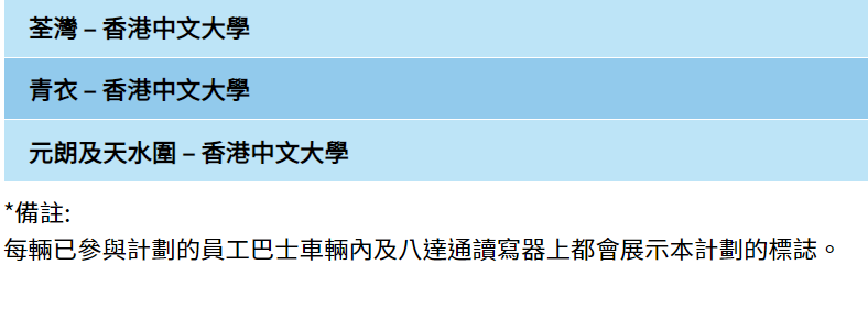 公共交通費用補貼計劃涵蓋的公共交通服務如巴士、港鐵等