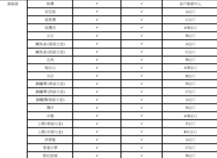 港鐵交通補貼領取站位置,港島綫