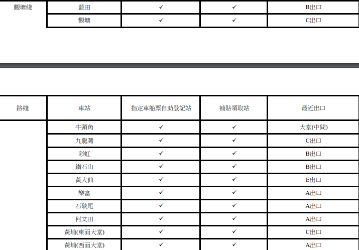 港鐵交通補貼領取站位置,觀塘綫
