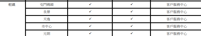 港鐵交通補貼領取站位置,輕鐵綫