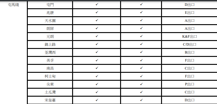 港鐵交通補貼領取站位置,屯馬綫