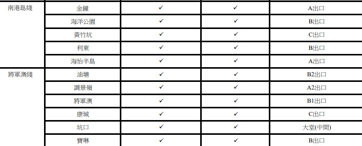 港鐵交通補貼領取站位置,南港島綫、將軍澳綫