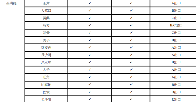 港鐵交通補貼領取站位置,荃灣綫