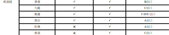 港鐵交通補貼領取站位置,東涌綫