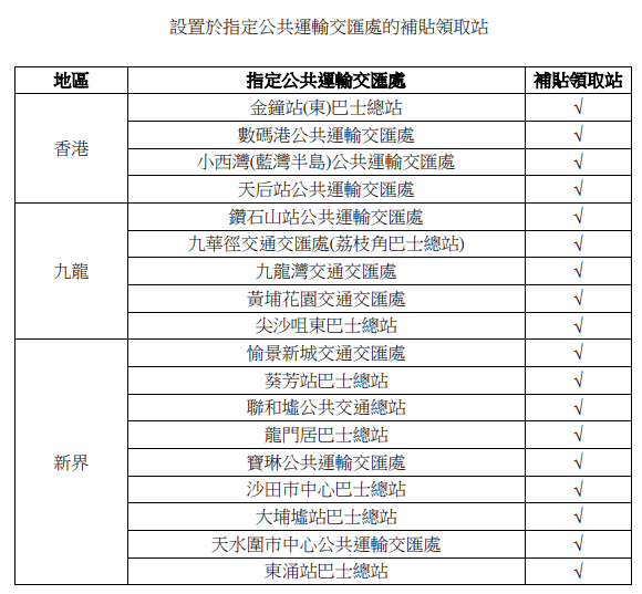 設置於指定公共運輸交匯處的補貼領取站