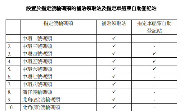 設置於指定渡輪碼頭的補貼領取站及指定車船票自助登記站