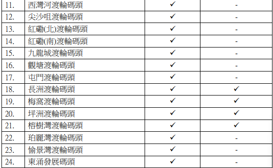設置於指定渡輪碼頭的補貼領取站及指定車船票自助登記站