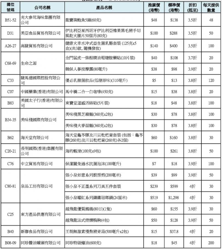 閉幕必買優惠(圖片來源:香港美食嘉年華網站)