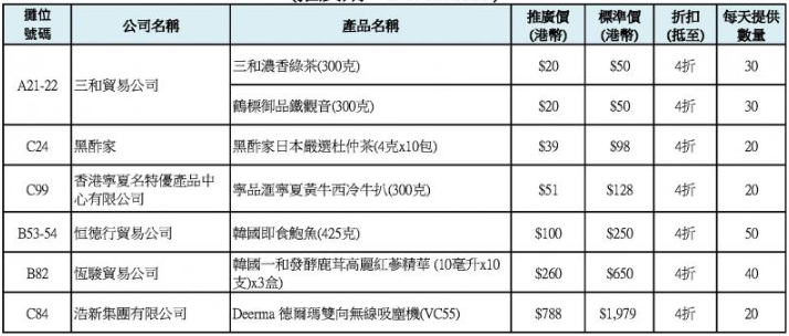 閉幕必買優惠(圖片來源:香港美食嘉年華網站)