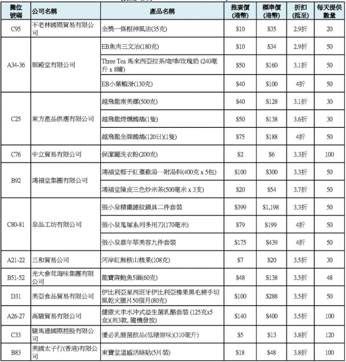 震撼開鑼優惠(圖片來源:香港美食嘉年華網站)