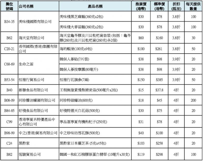 震撼開鑼優惠(圖片來源:香港美食嘉年華網站)