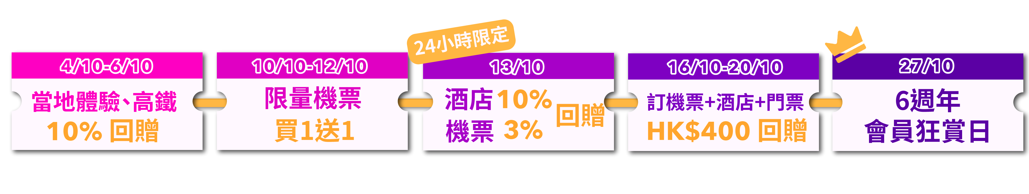 Trip.com 6週年推10月狂賞