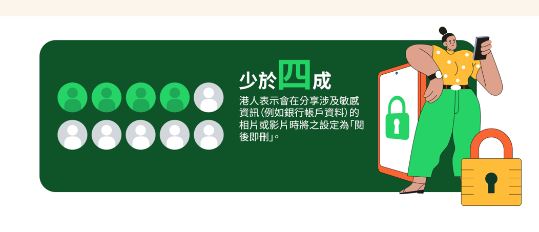WhatsApp騙案|私隱調查揭九成受訪者能保持警覺,五成會立即封鎖並舉報。