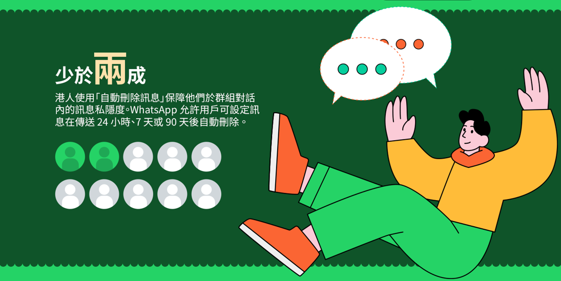 WhatsApp騙案|私隱調查揭九成受訪者能保持警覺,五成會立即封鎖並舉報。