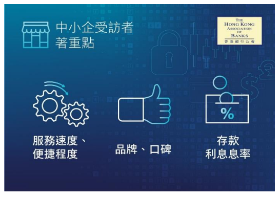 銀公調查發現,有七成受訪者指虛銀便捷,最多受訪者用虛銀存款及儲蓄。(銀行公會)