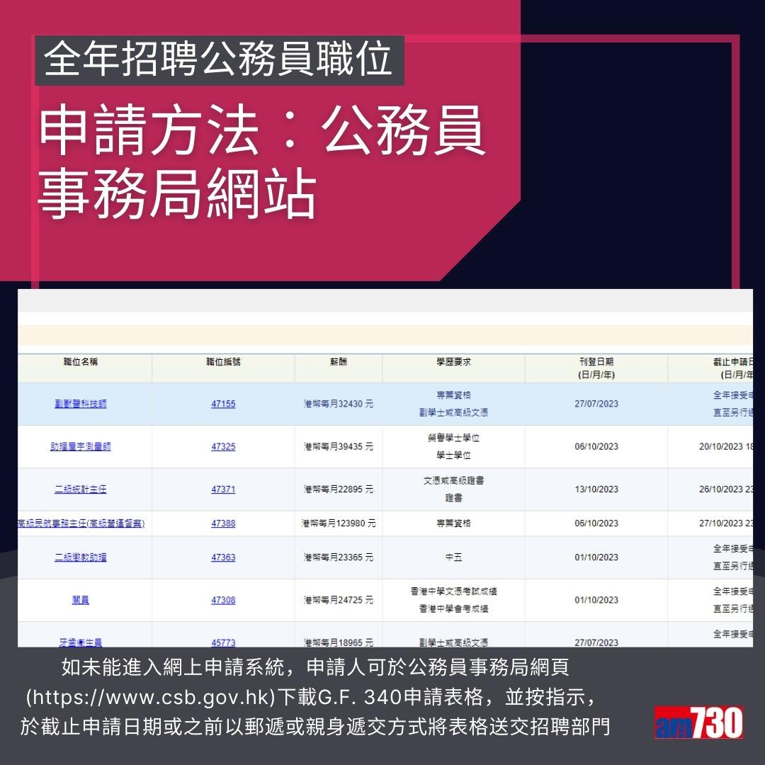 政府工|公務員13職位全年招聘,月薪$14,735~$75,585(am730製圖)