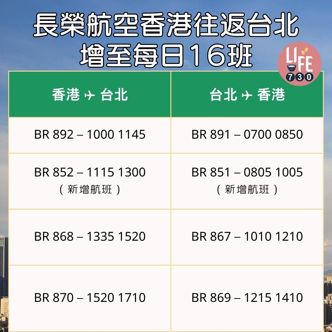 長榮航空香港往返台北班次將增至每日16班(am730製圖)
