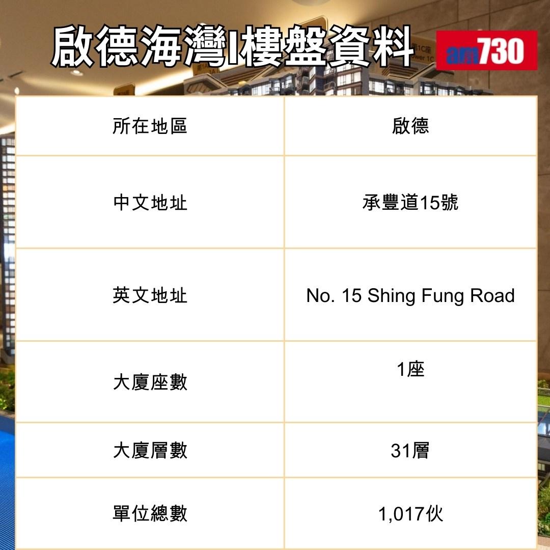 啟德海灣樓盤資料(am730製圖)