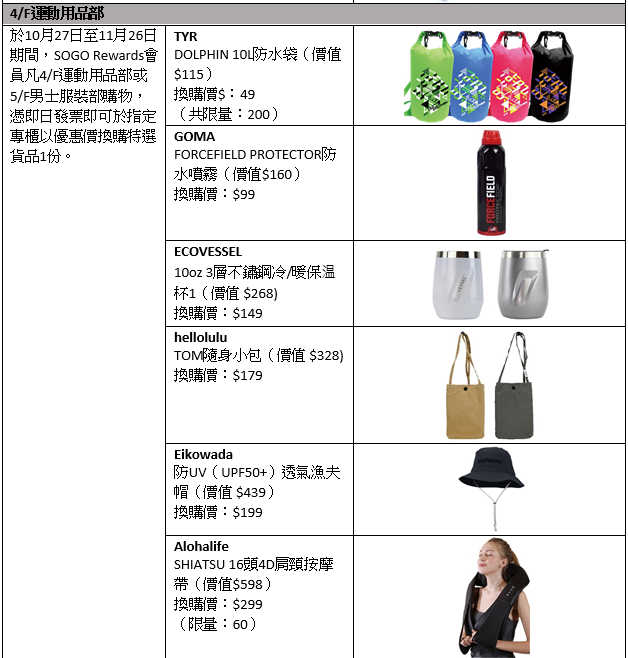 SOGO Thankful Weeks 2023|崇光感謝祭額外「期間限定」優惠