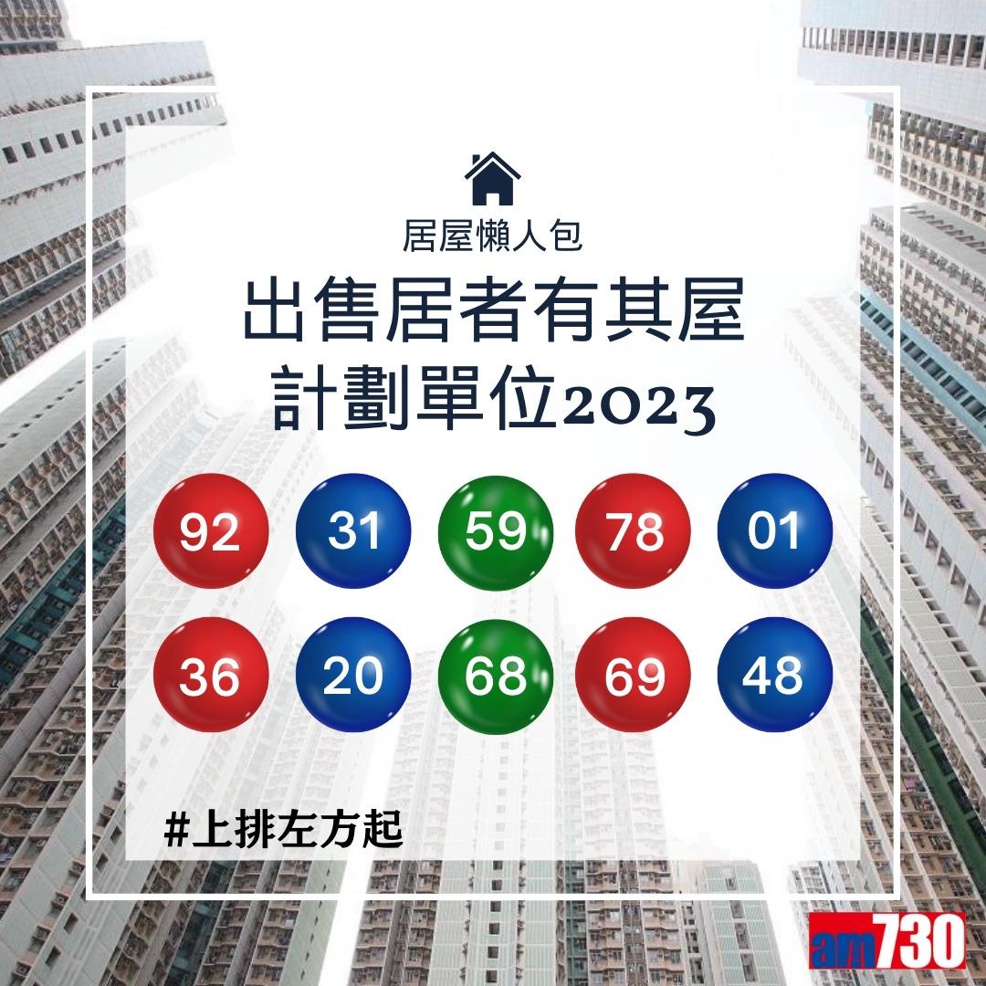 居屋揀樓次序、收樓手續、驗樓清單、攪珠結果等攻略(am730製圖)