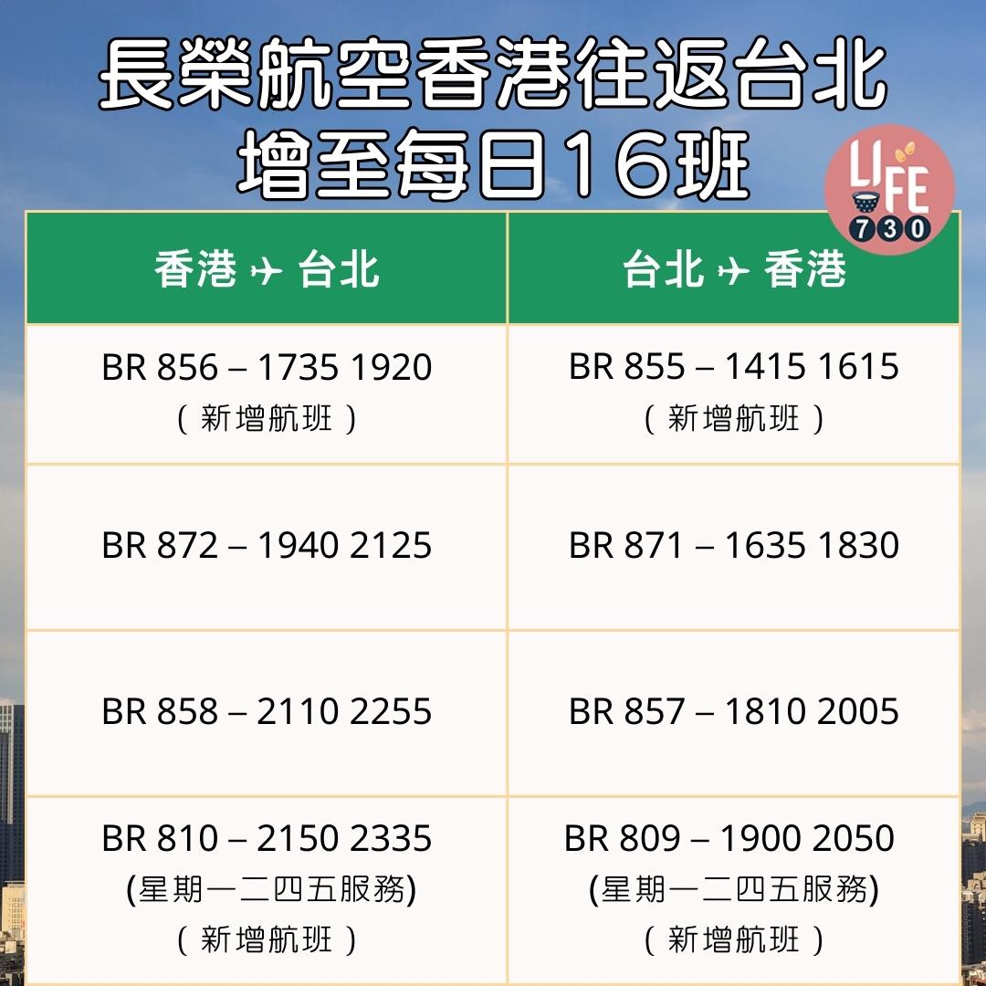 長榮航空香港往返台北班次將增至每日16班(am730製圖)