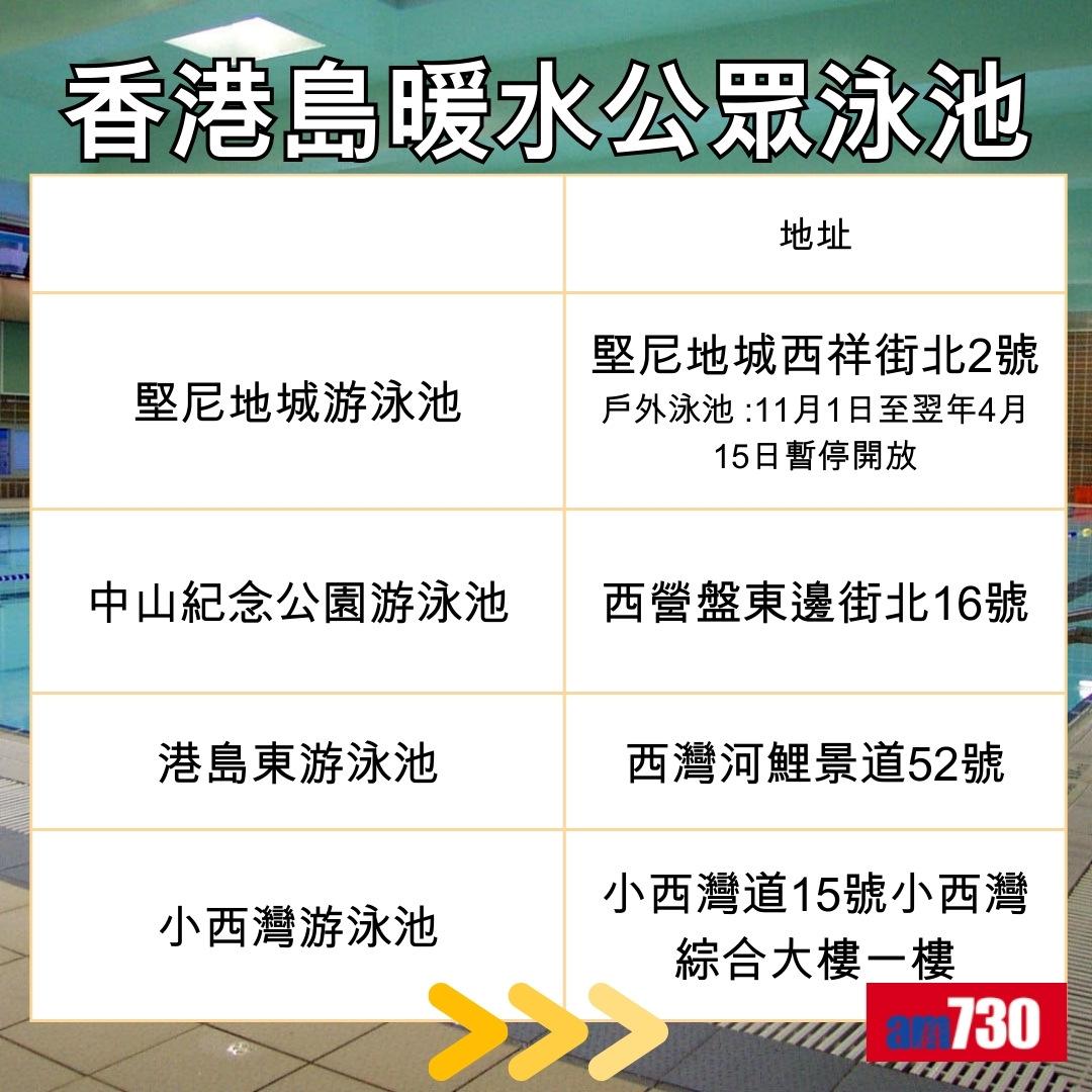 康文署暖水泳池開放時間(am730製圖)