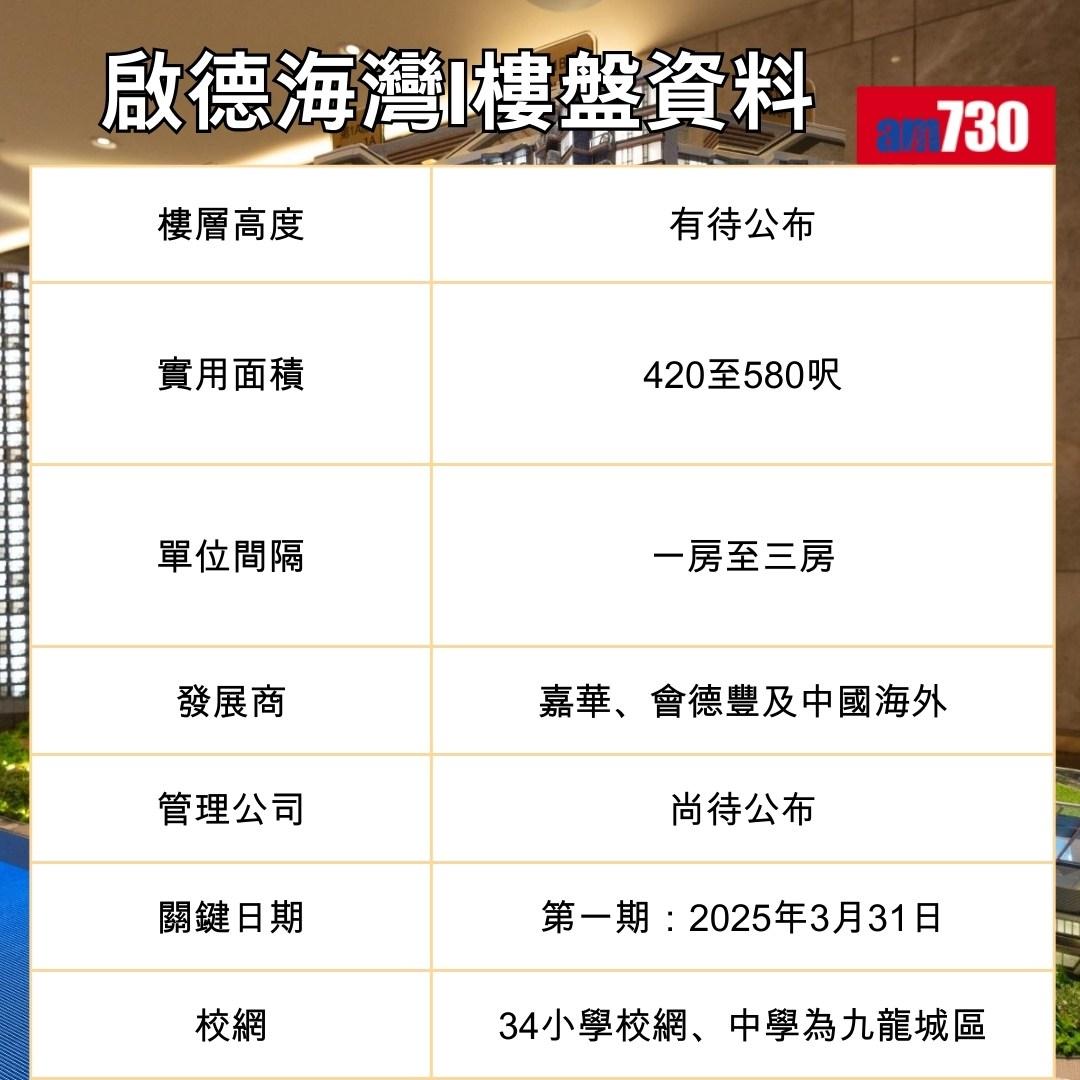 啟德海灣樓盤資料(am730製圖)