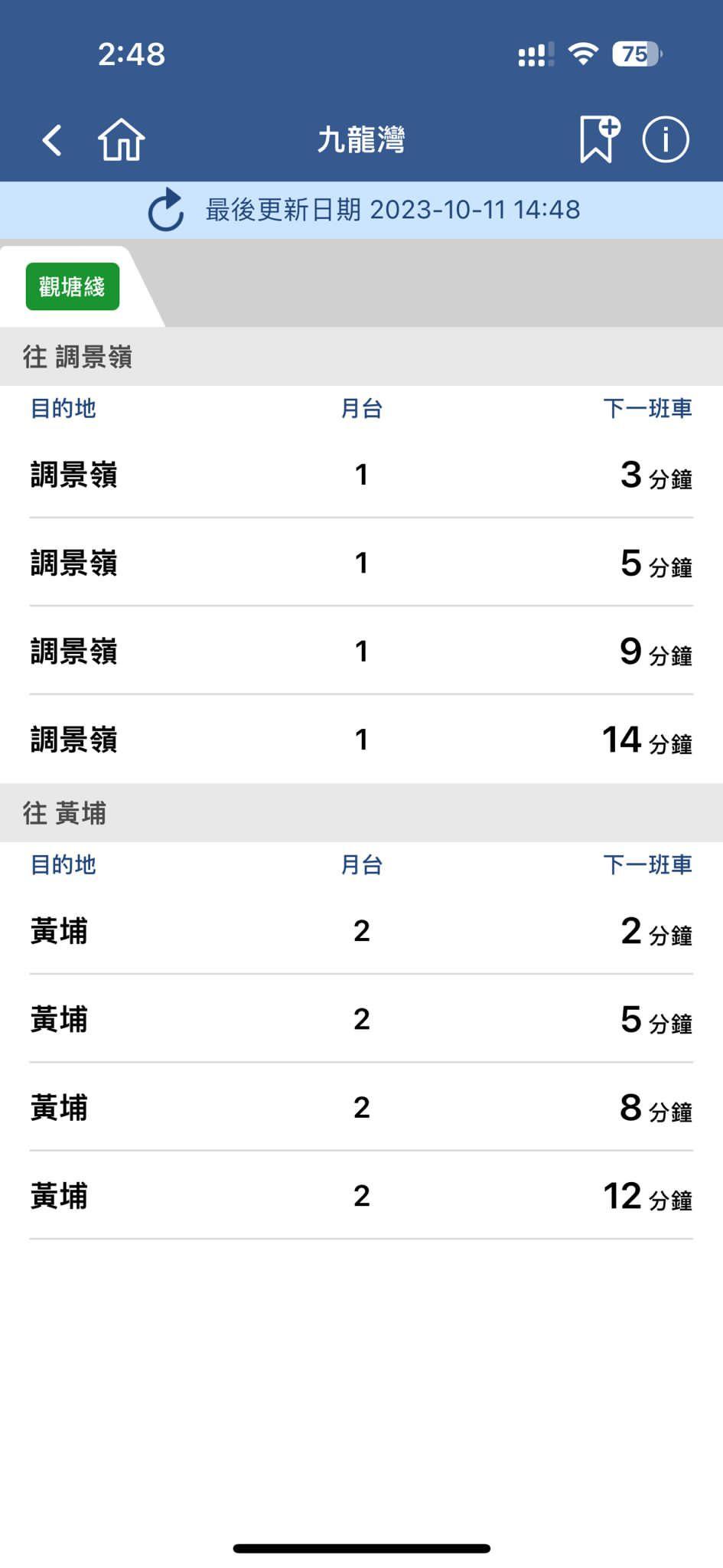 港鐵實時到站時間覆蓋9條鐵路綫 新增觀塘綫