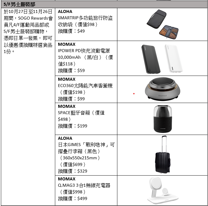 SOGO Thankful Weeks 2023|崇光感謝祭額外「期間限定」優惠