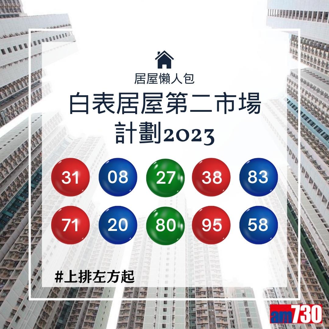 居屋揀樓次序、收樓手續、驗樓清單、攪珠結果等攻略(am730製圖)