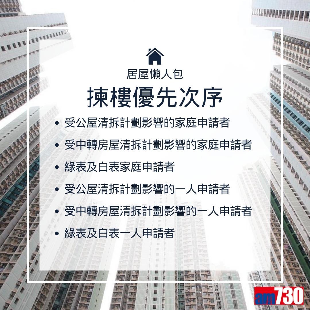 居屋揀樓次序、收樓手續、驗樓清單、攪珠結果等攻略(am730製圖)