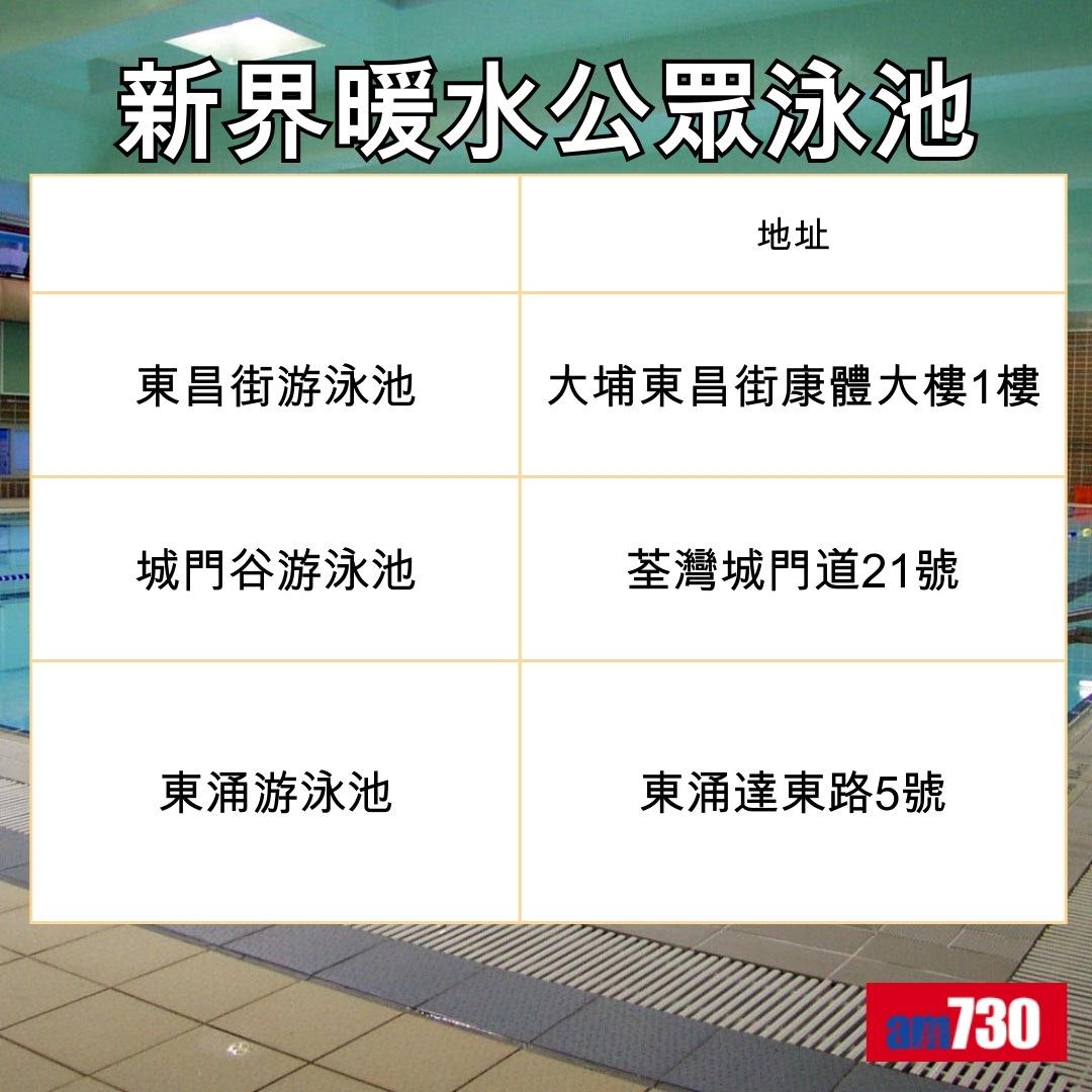 康文署暖水泳池開放時間(am730製圖)